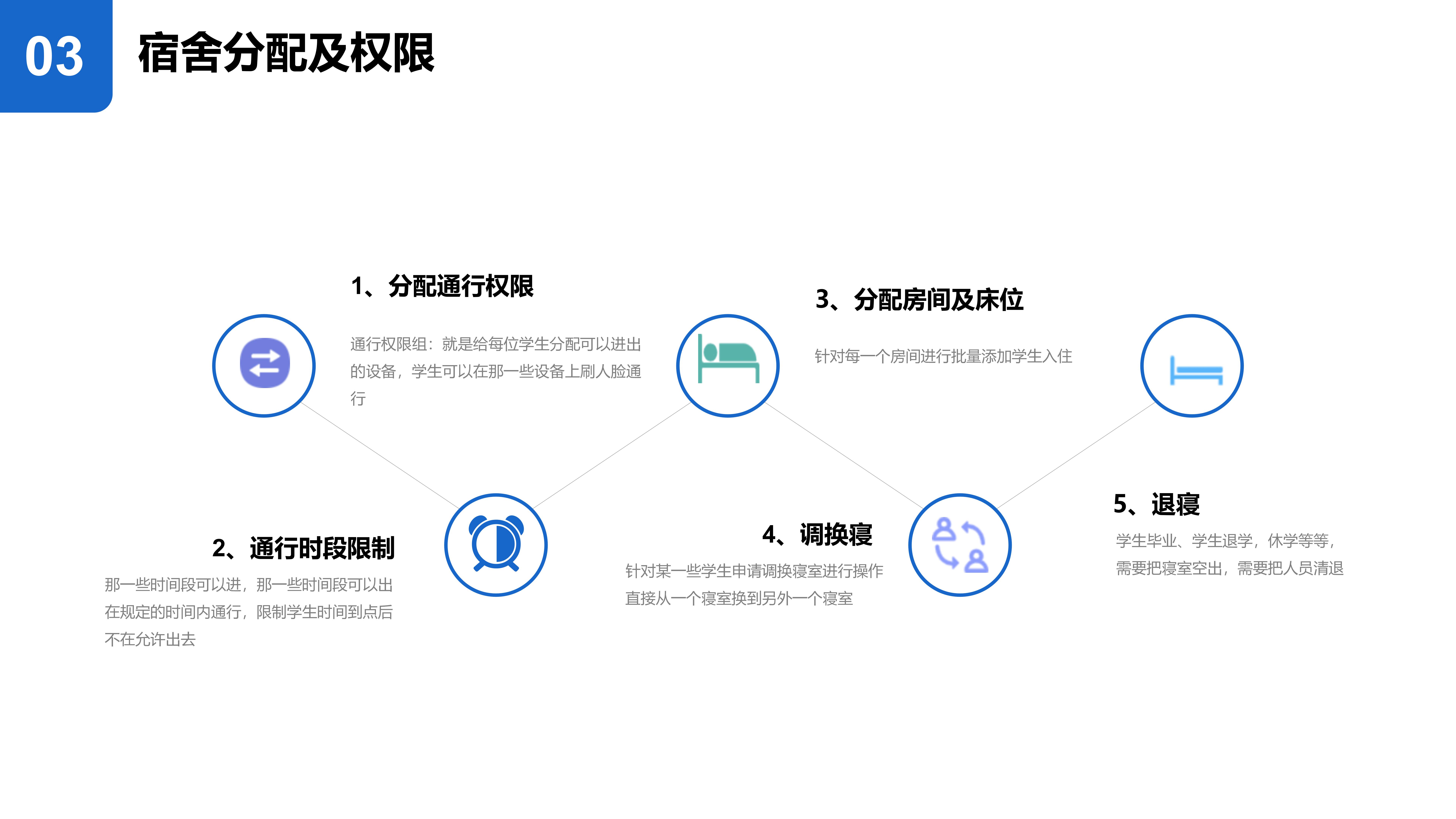 校园宿舍系统_05.jpg