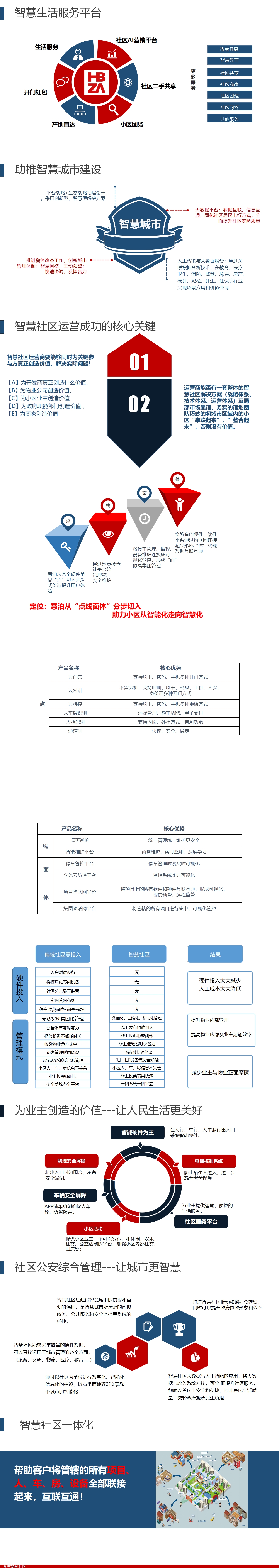 慧社区整体方案（中性资料）_00(6).jpg
